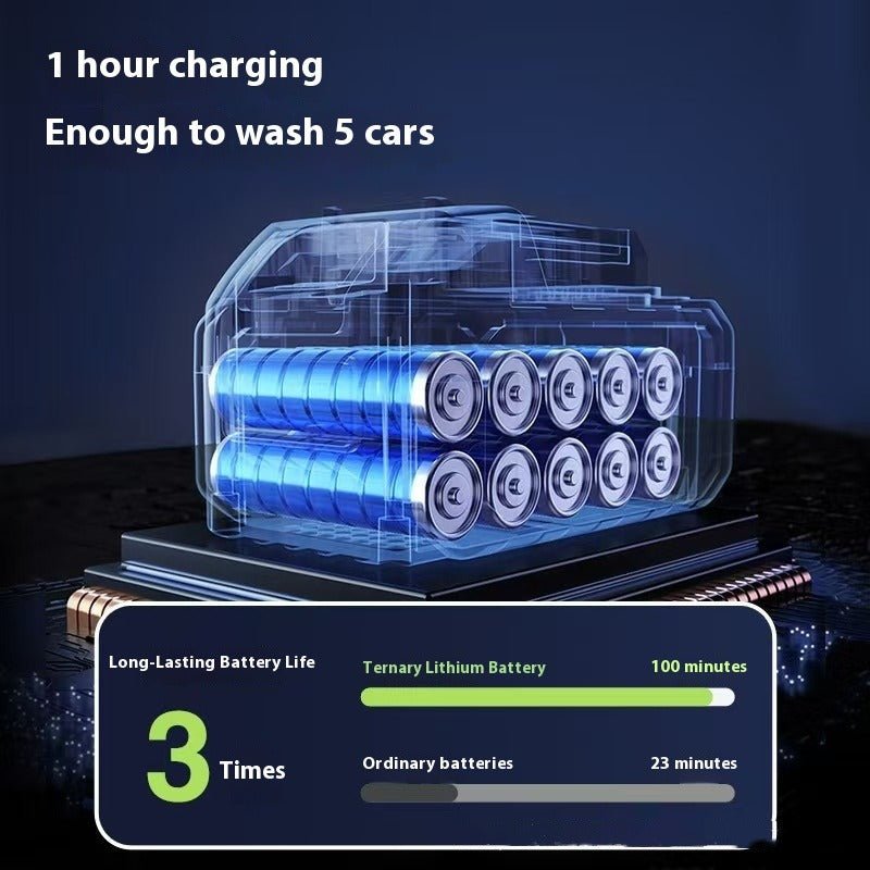 Wireless High-Pressure Water Gun Cleaner | 6-in-1 Nozzle - GreenroseAffiliates